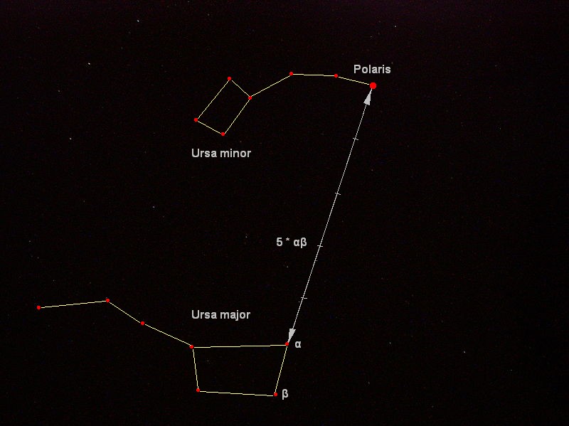 Ursa_Major_-_Ursa_Minor_-_Polaris